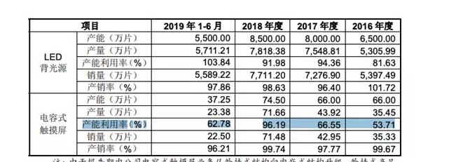 <b>宝明科技前五大客户频换 IPO募资9亿暗藏玄机</b>