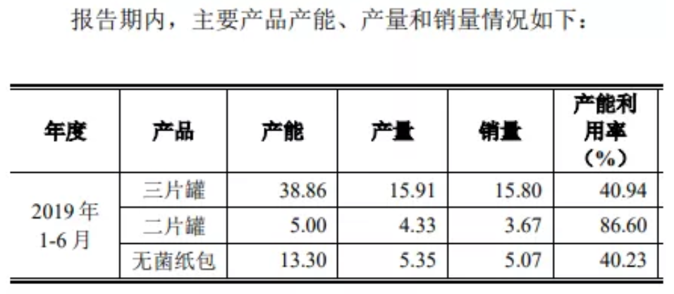 <b>嘉美包装，多处数据对不上，募投项目将成“噩梦”？</b>