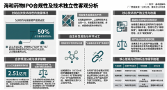 <b>海和药物前身为国有控股其创始出资两项技术后续去向在招股书中是否已充分披</b>