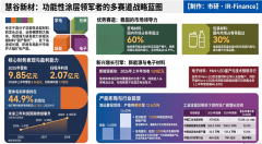 慧谷新材：功能性涂层材料龙头的多赛道战略布局与未来发展前景分析