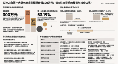 <b>实控人向第一大工程总包商项目经理出借300万元</b>