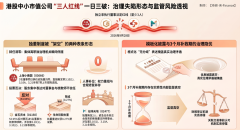 <b>同日四家、独董清零与五董事被否:港股中小市值公司的"三人红线"缘何一日</b>