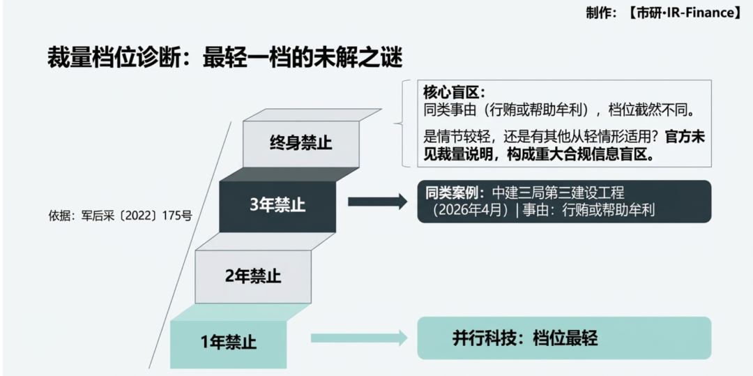 <b>北交所首家专业算力或因行贿或帮助牟利被列某大学禁止采购名单一年</b>
